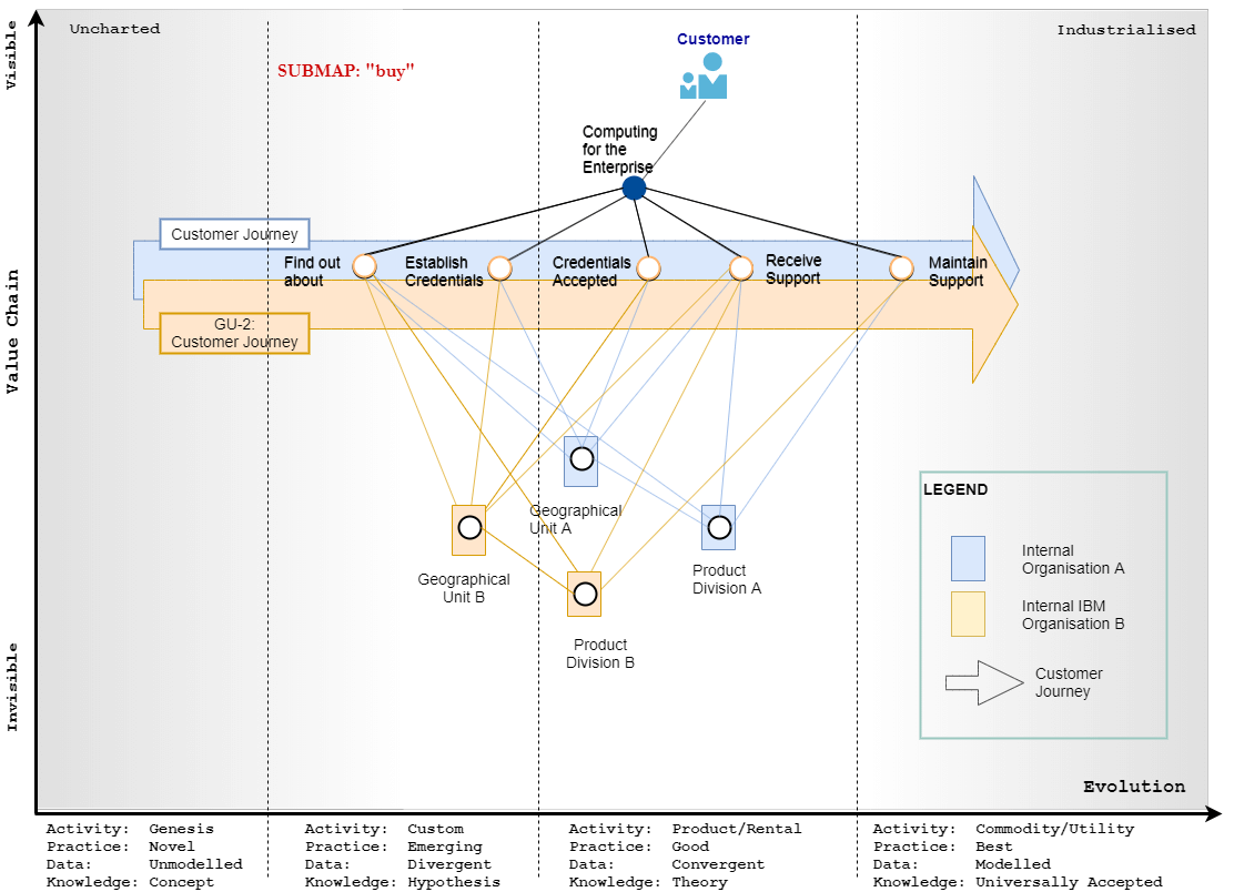 Wardley Map containing a Customer Journey when buying from IBM in multiple geographical regions.